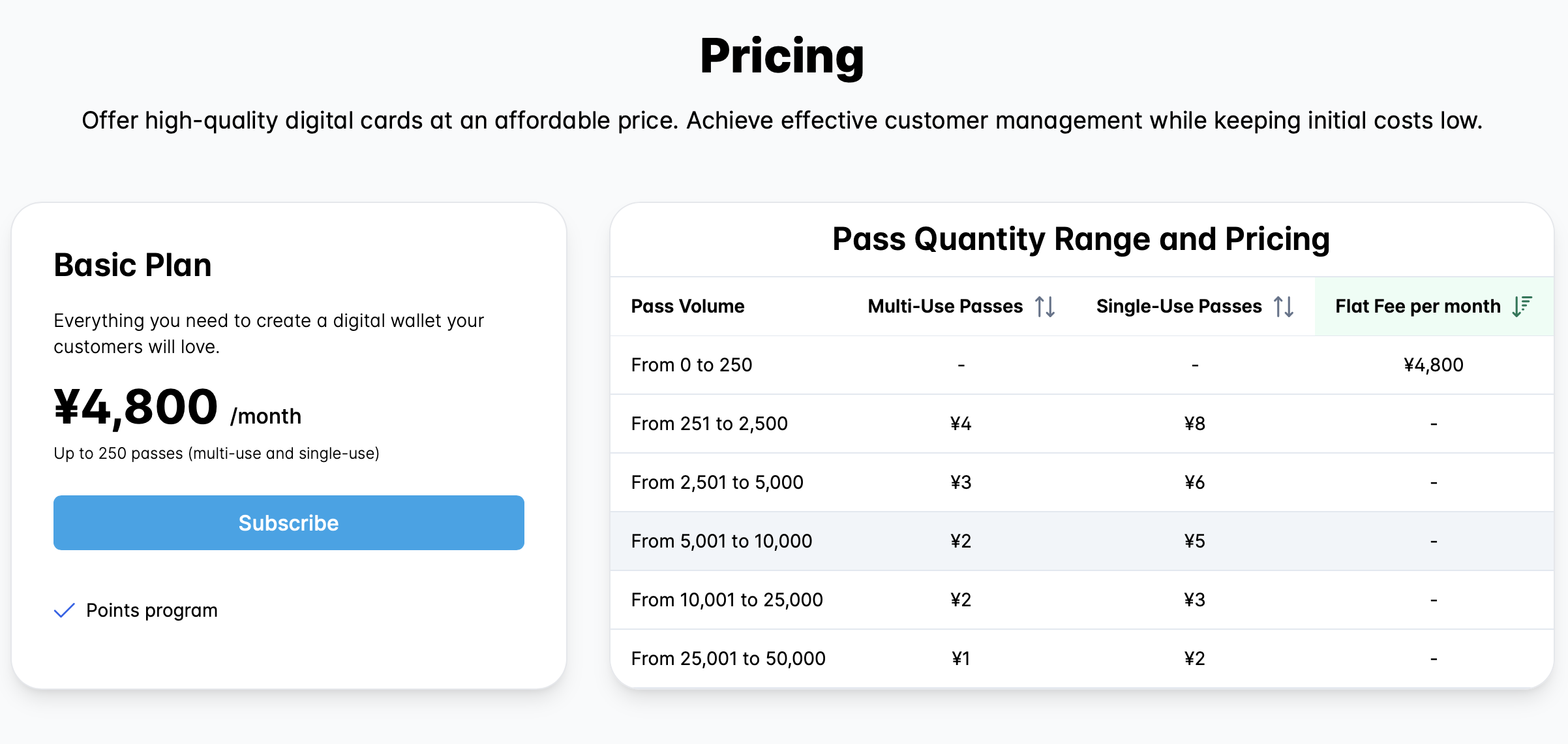 Transparent Pricing Section