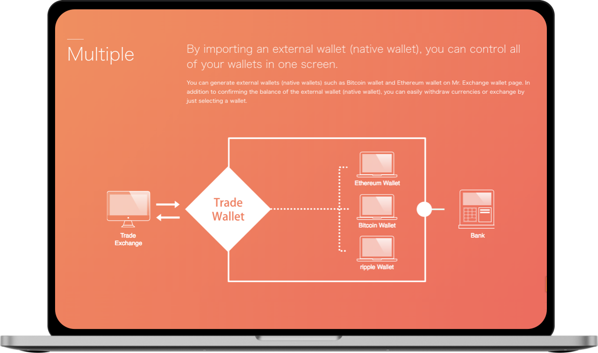 Decentralized Control